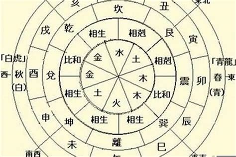 日柱 時柱 干合